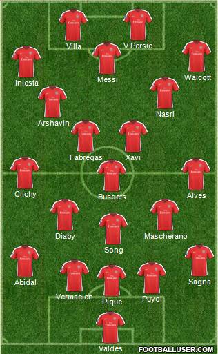 Arsenal Formation 2010