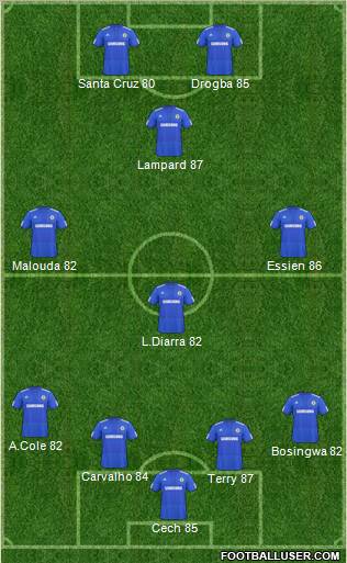 Chelsea Formation 2010