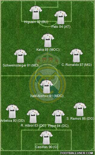 Real Madrid C.F. Formation 2010