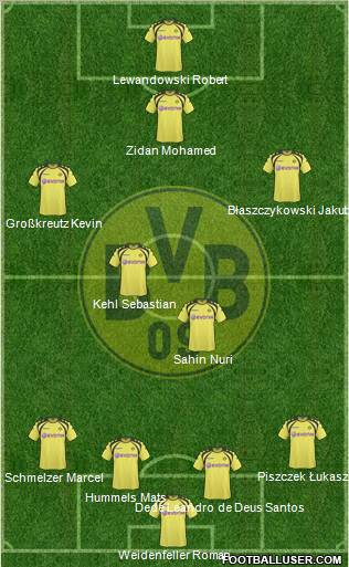 Borussia Dortmund Formation 2010