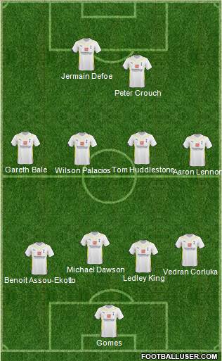 Tottenham Hotspur Formation 2010