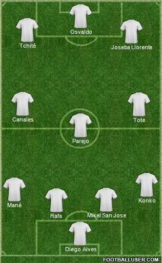 Dream Team Formation 2010