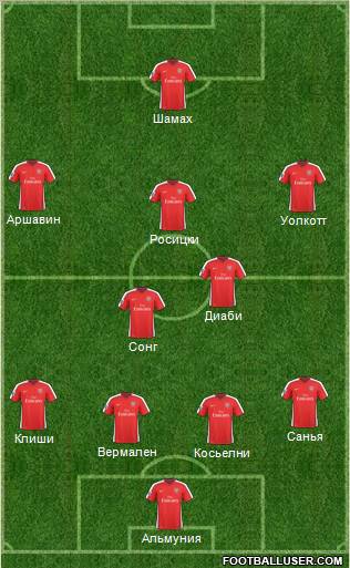 Arsenal Formation 2010