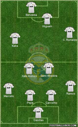 Real Madrid C.F. Formation 2010