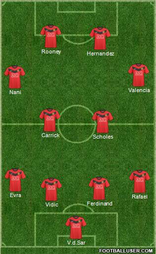 Manchester United Formation 2010