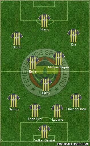 Fenerbahçe SK Formation 2010