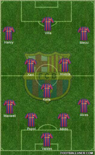 F.C. Barcelona Formation 2010