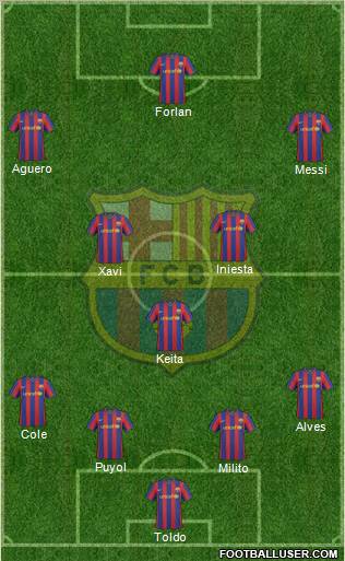 F.C. Barcelona Formation 2010