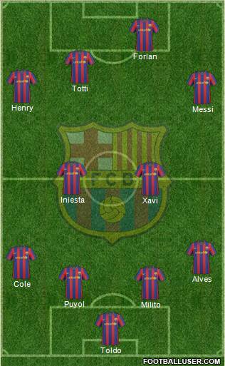 F.C. Barcelona Formation 2010