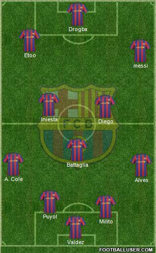 F.C. Barcelona Formation 2010