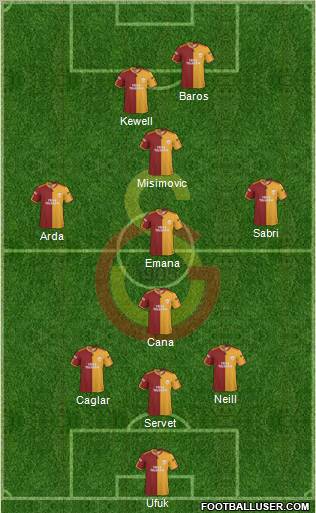 Galatasaray SK Formation 2010