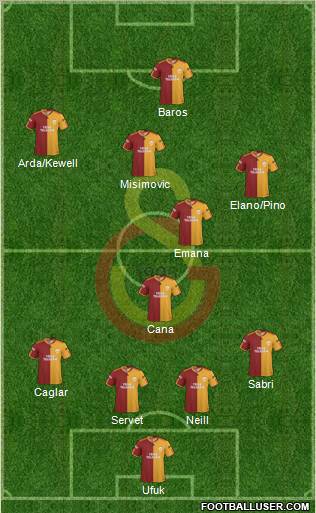 Galatasaray SK Formation 2010