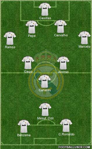 Real Madrid C.F. Formation 2010