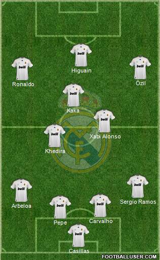 Real Madrid C.F. Formation 2010