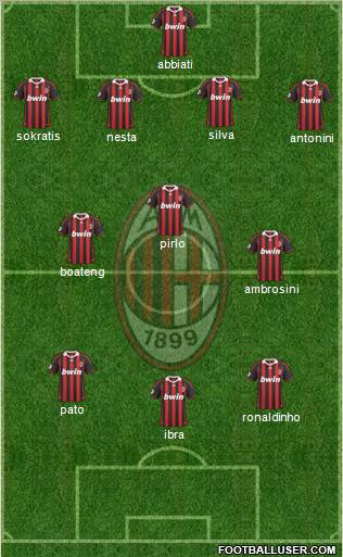 A.C. Milan Formation 2010