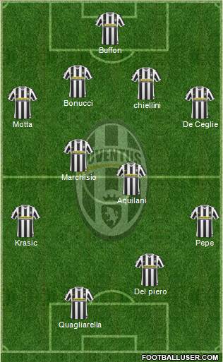 Juventus Formation 2010