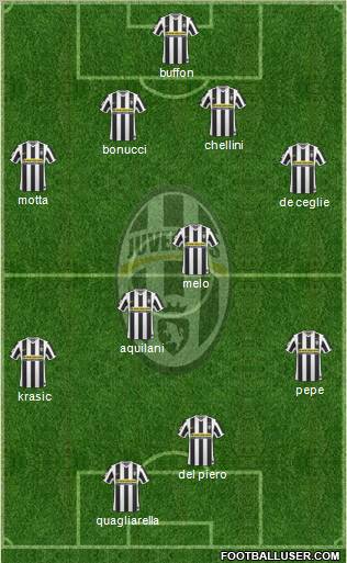 Juventus Formation 2010