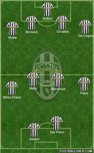 Juventus Formation 2010