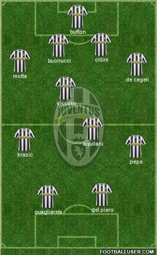 Juventus Formation 2010