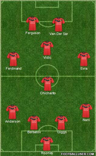 Manchester United Formation 2010