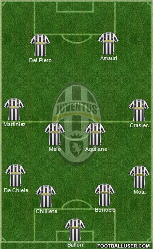 Juventus Formation 2010