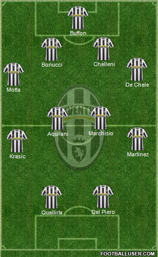 Juventus Formation 2010