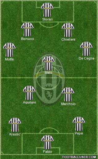 Juventus Formation 2010