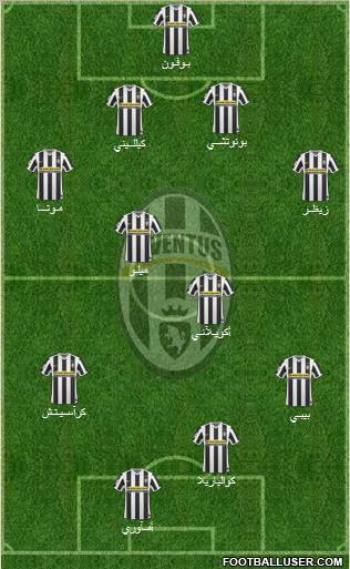 Juventus Formation 2010