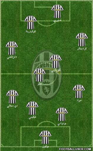 Juventus Formation 2010