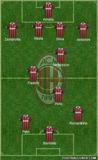 A.C. Milan Formation 2010