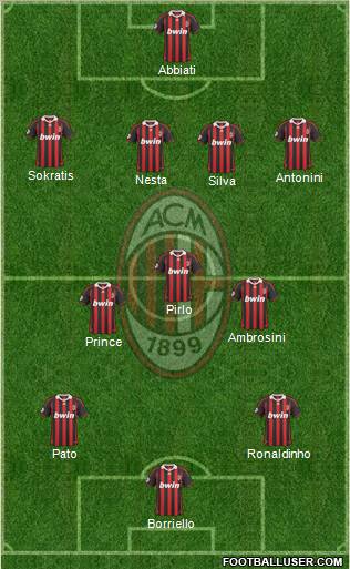 A.C. Milan Formation 2010