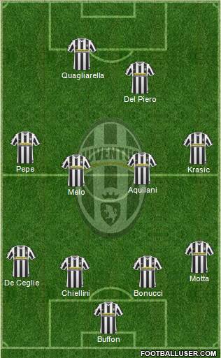 Juventus Formation 2010