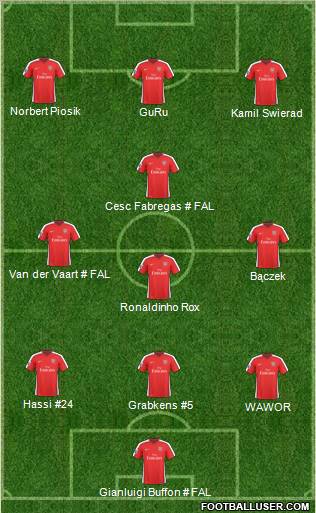 Arsenal Formation 2010