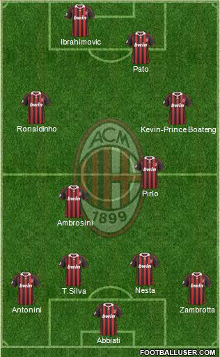 A.C. Milan Formation 2010