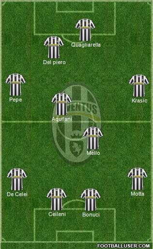 Juventus Formation 2010