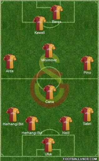 Galatasaray SK Formation 2010