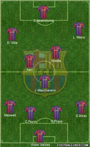 F.C. Barcelona Formation 2010