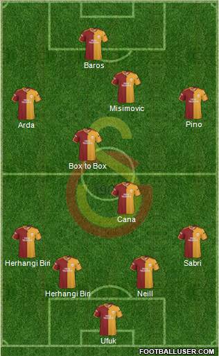 Galatasaray SK Formation 2010