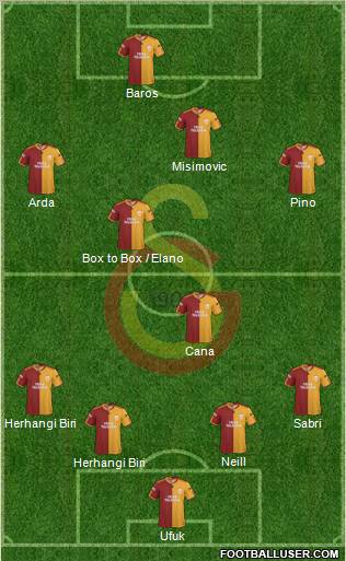 Galatasaray SK Formation 2010