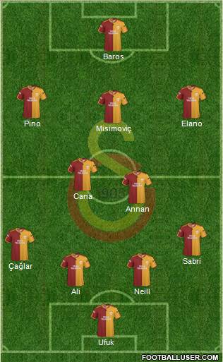 Galatasaray SK Formation 2010