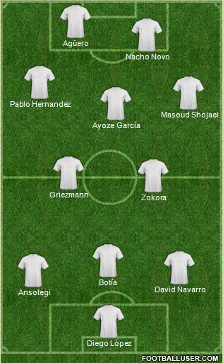 Champions League Team Formation 2010