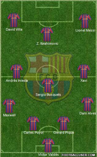 F.C. Barcelona Formation 2010