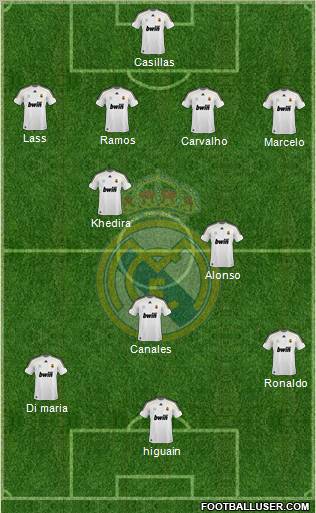 Real Madrid C.F. Formation 2010