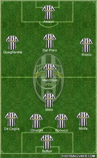 Juventus Formation 2010