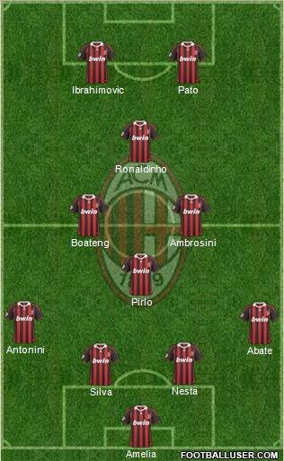 A.C. Milan Formation 2010