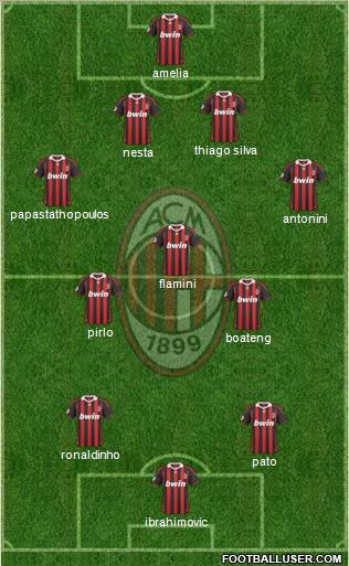 A.C. Milan Formation 2010