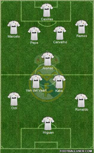 Real Madrid C.F. Formation 2010