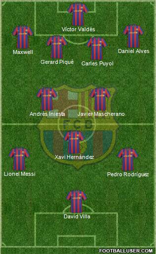 F.C. Barcelona Formation 2010