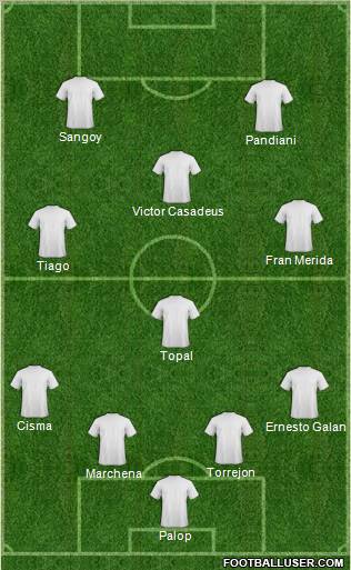 Dream Team Formation 2010