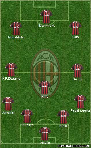 A.C. Milan Formation 2010